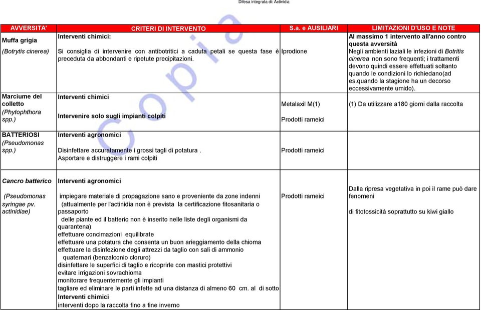 cinerea non sono frequenti; i trattamenti devono quindi essere effettuati soltanto quando le condizioni lo richiedano(ad es.quando la stagione ha un decorso eccessivamente umido).