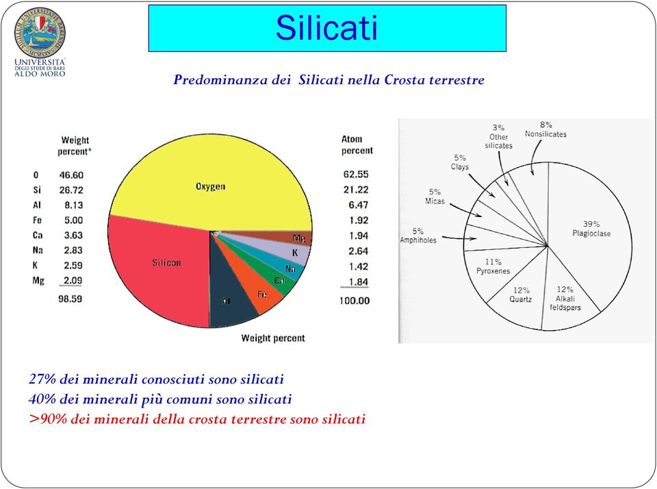 silicati 40% dei minerali più comuni sono