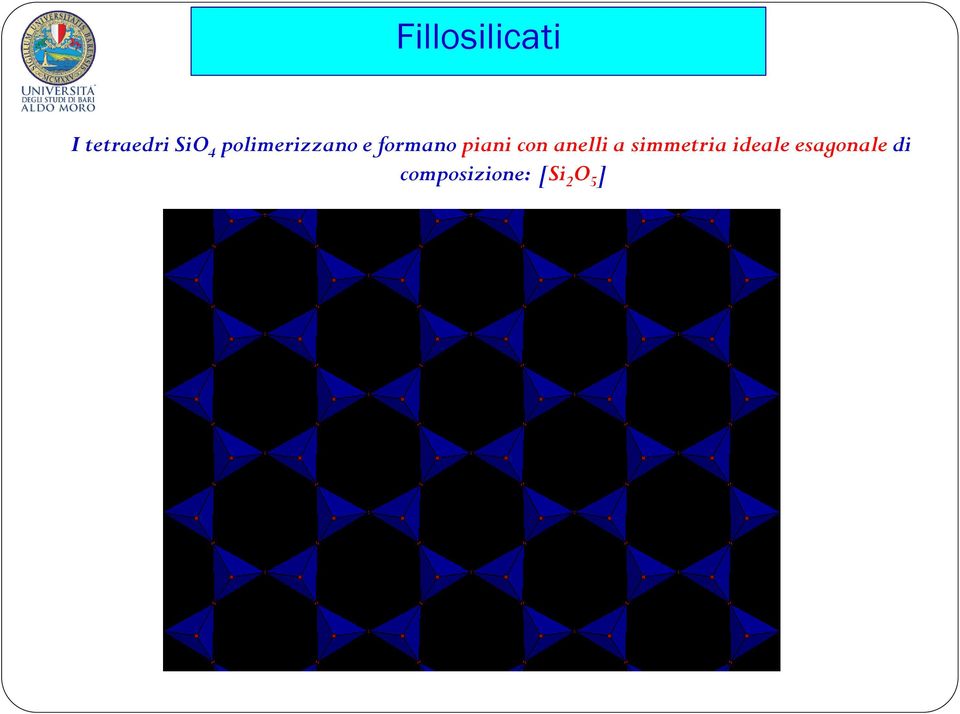 con anelli a simmetria ideale