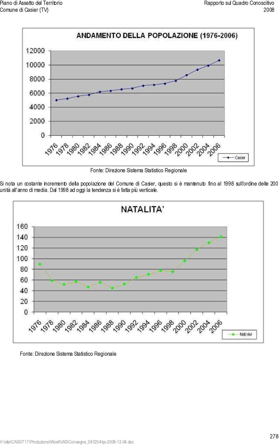 fino al 1998 sull ordine delle 200 unità all anno di media.