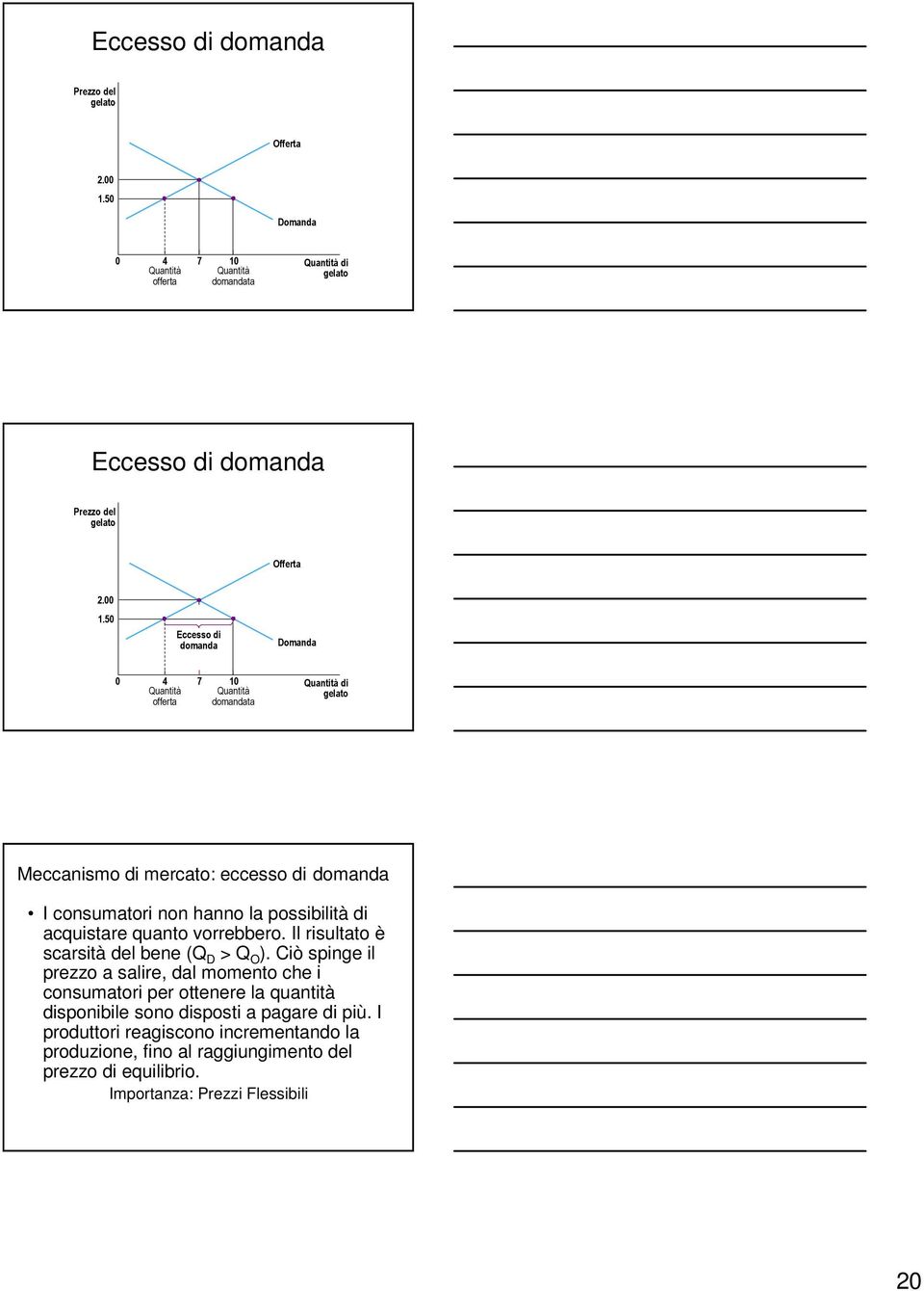 possibilità di acquistare quanto vorrebbero. Il risultato è scarsità del bene (Q D > Q O ).