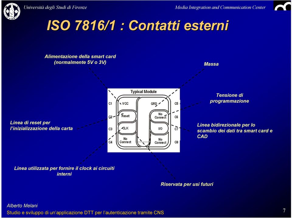 della carta Linea bidirezionale per lo scambio dei dati tra smart card e CAD