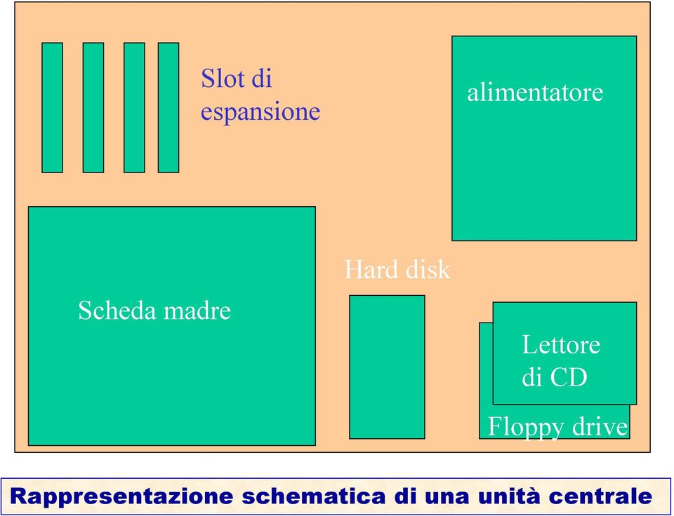 di CD Floppy drive