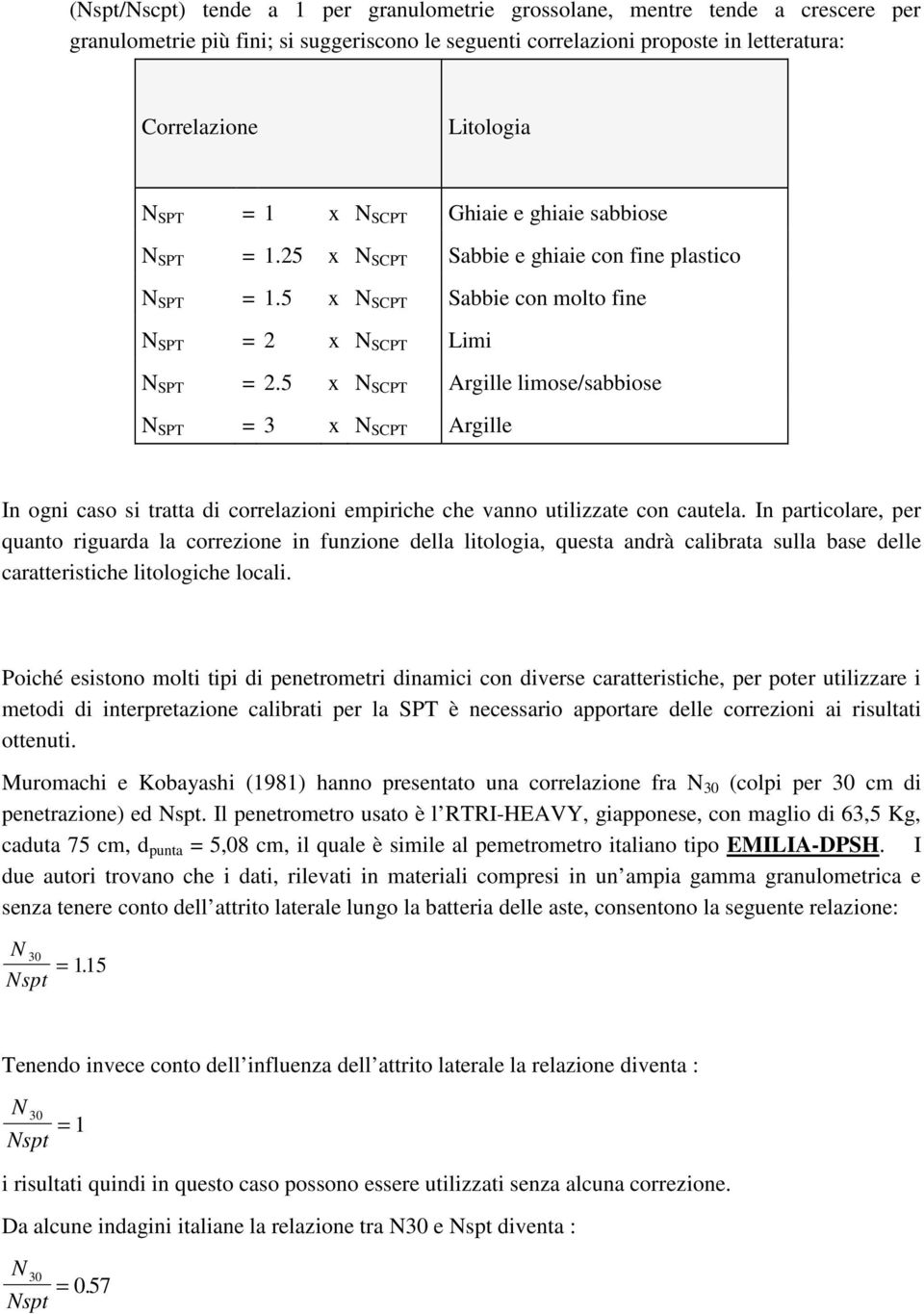 5 x N SCPT Argille limose/sabbiose N SPT = 3 x N SCPT Argille In ogni caso si tratta di correlazioni empiriche che vanno utilizzate con cautela.