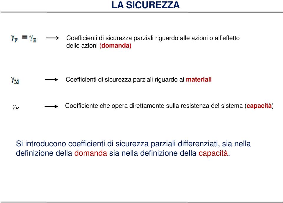 opera direttamente sulla resistenza del sistema (capacità) Si introducono coefficienti di