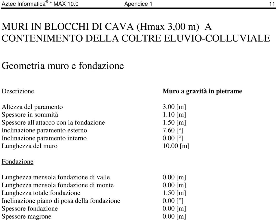 pietrame Altezza del paramento 3.00 [m] Spessore in sommità 1.10 [m] Spessore all'attacco con la fondazione 1.50 [m] Inclinazione paramento esterno 7.