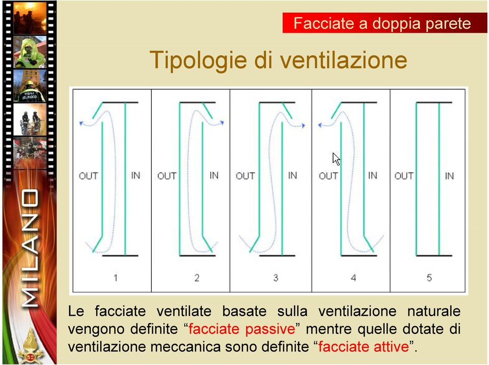 vengono definite facciate passive mentre quelle dotate