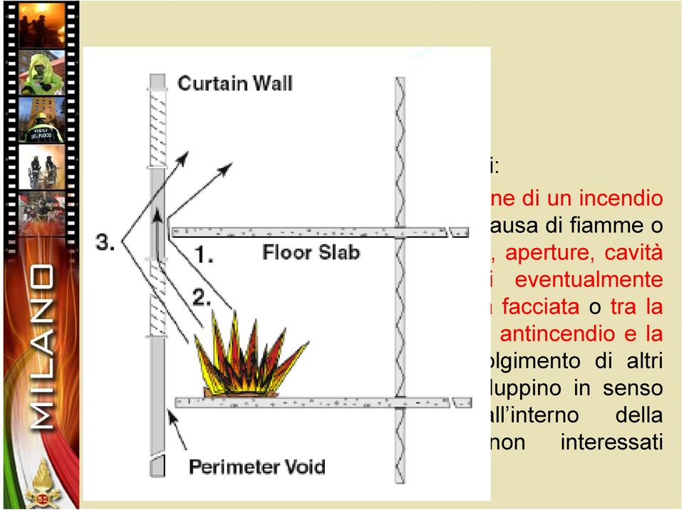la testa del solaio e la facciata o tra la testa di una parete di separazione antincendio e la facciata, con conseguente coinvolgimento di altri