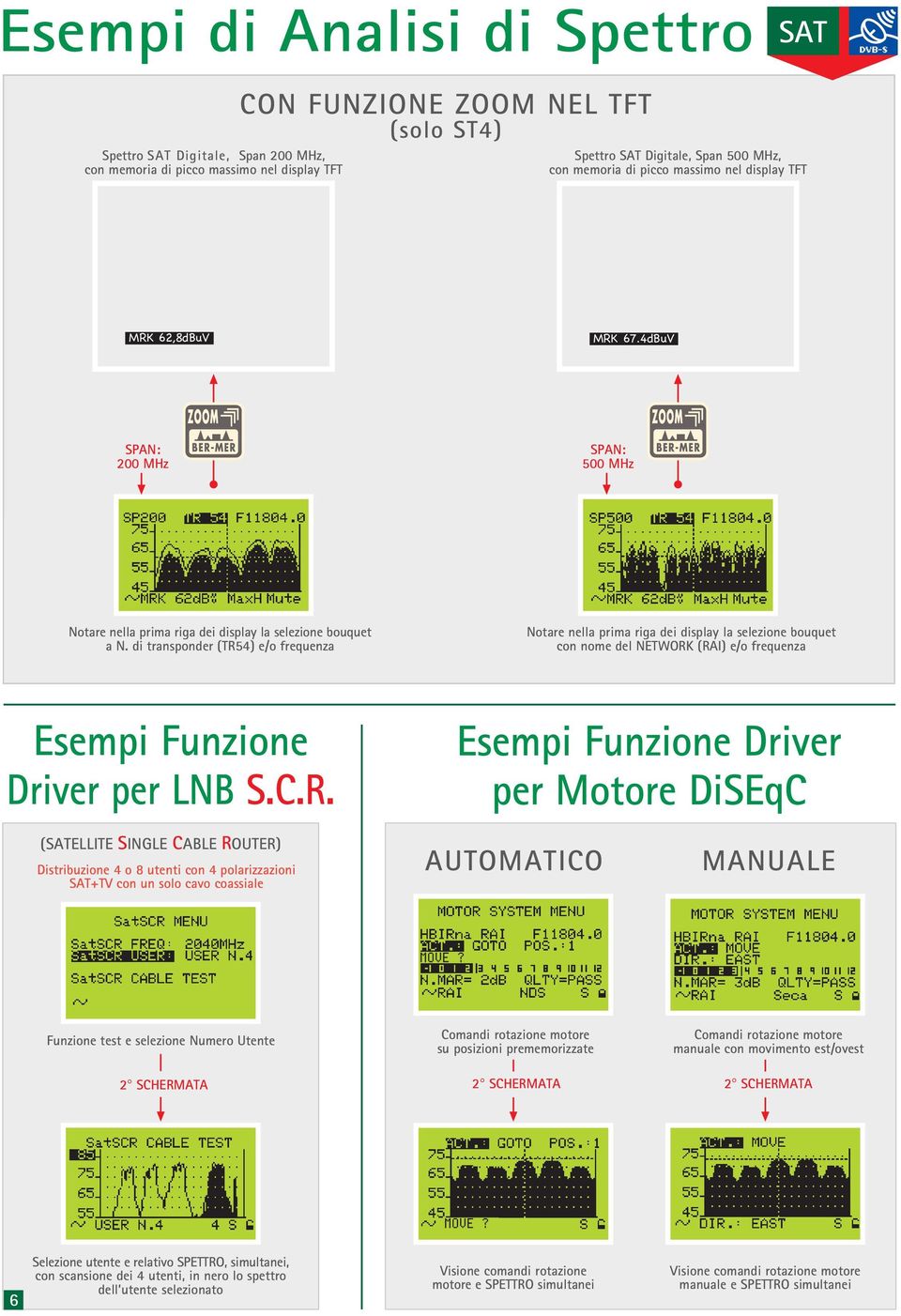 di transponder (R5