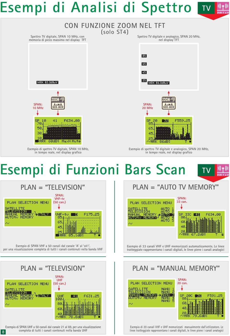 0dBu PN: 10 MHz PN: 20 MHz Esempio di spettro digitale, PN 10 MHz, in tempo reale, nel display grafico Esempio di spettro digitale e analogico, PN 20 MHz, in tempo reale, nel display grafico Esempi