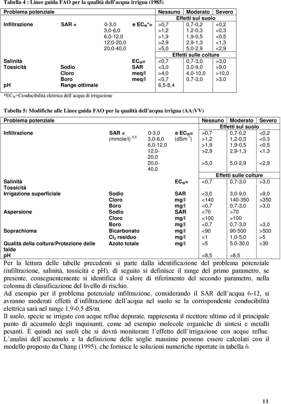 meq/l >4,0 4,0-10,0 >10,0 Boro meq/l <0,7 0,7-3,0 >3,0 ph Range ottimale 6,5-8,4 *EC W =Conducibilità elettrica dell acqua di irrigazione Tabella 5: Modifiche alle Linee guida FAO per la qualità dell