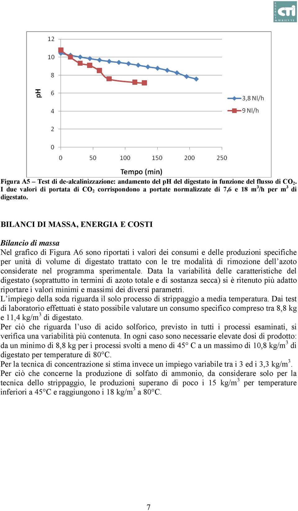 BILANCI DI MASSA, ENERGIA E COSTI Bilancio di massa Nel grafico di Figura A6 sono riportati i valori dei consumi e delle produzioni specifiche per unità di volume di digestato trattato con le tre