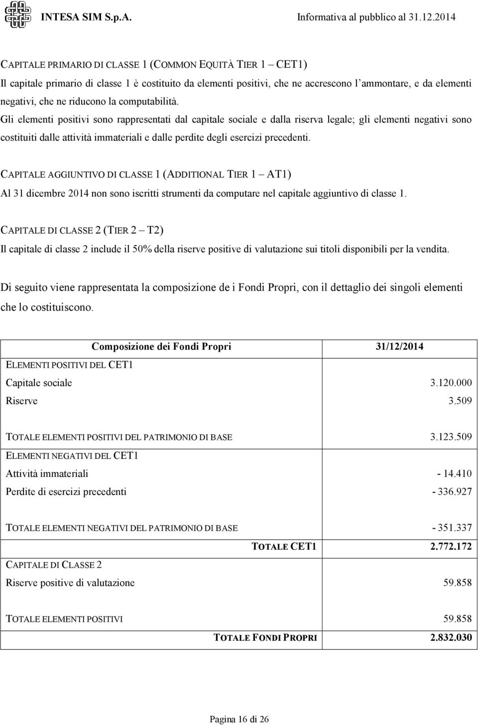 Gli elementi positivi sono rappresentati dal capitale sociale e dalla riserva legale; gli elementi negativi sono costituiti dalle attività immateriali e dalle perdite degli esercizi precedenti.