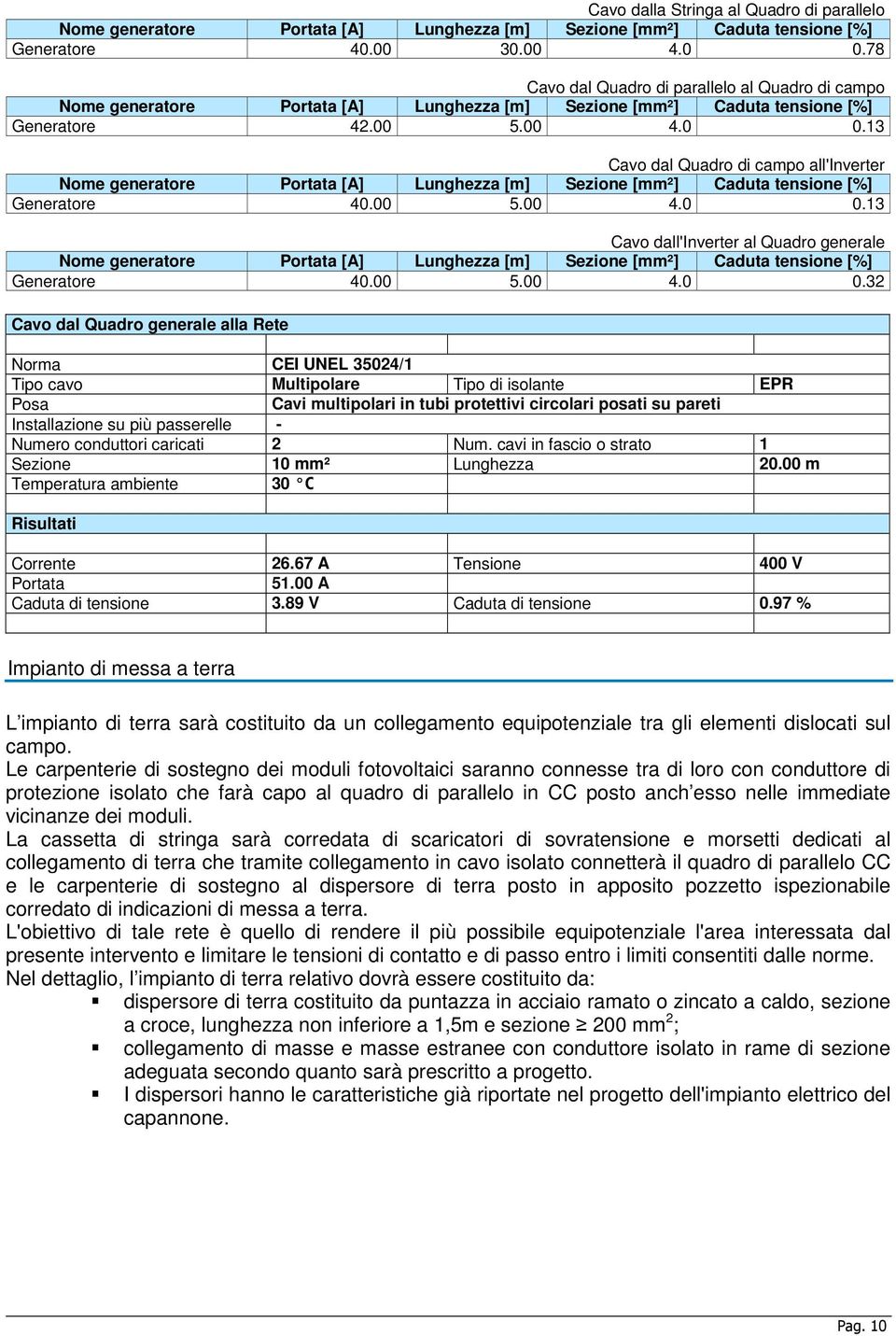 13 Cavo dal Quadro di campo all'inverter Nome generatore Portata [A] Lunghezza [m] Sezione [mm²] Caduta tensione [%] Generatore 40.00 5.00 4.0 0.