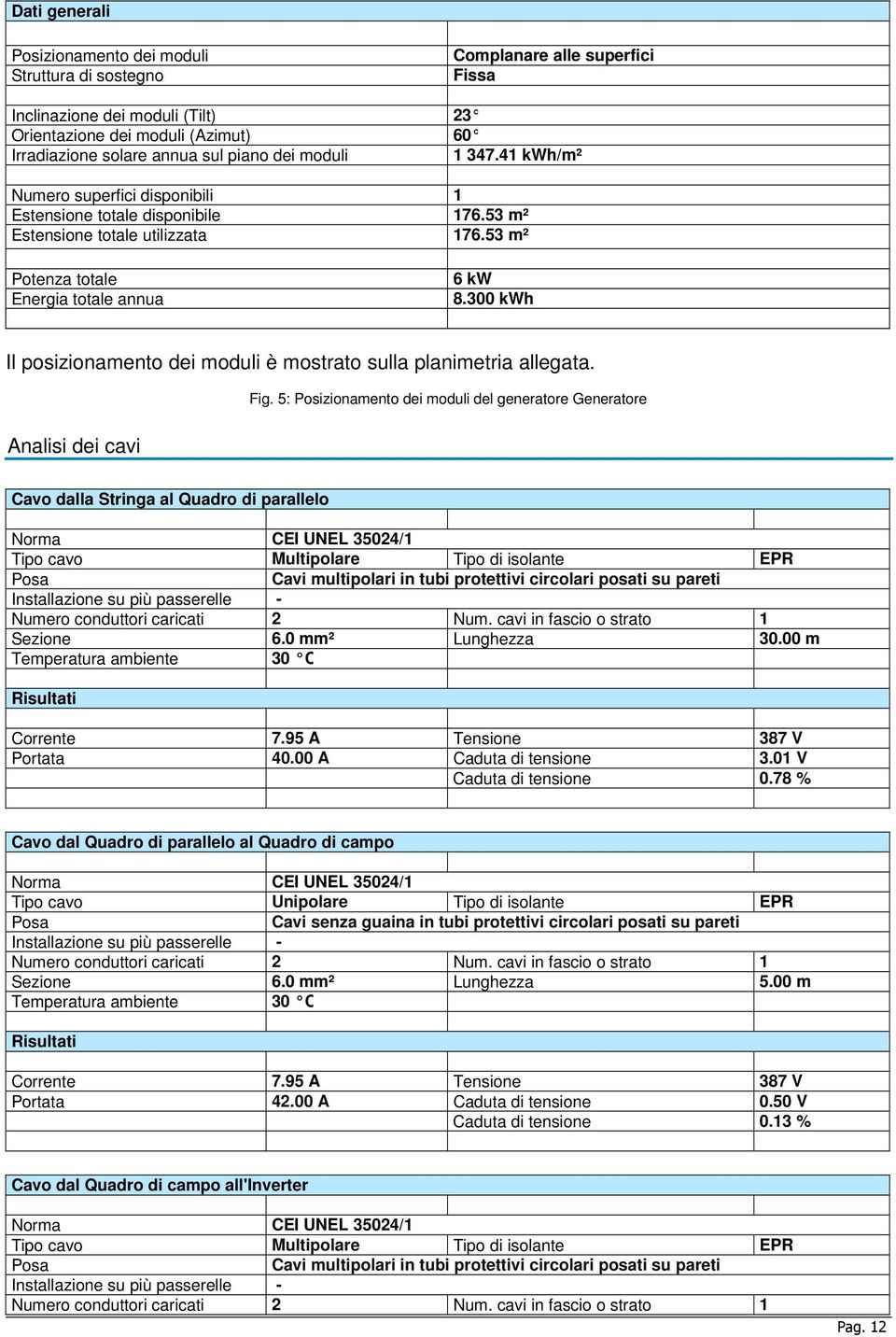 300 kwh Il posizionamento dei moduli è mostrato sulla planimetria allegata. Fig.