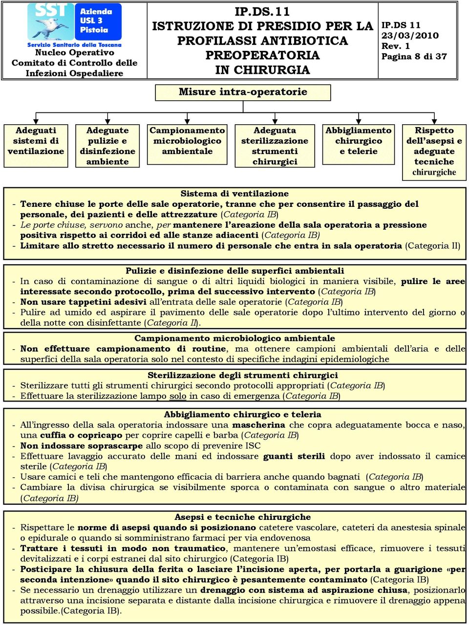 del personale, dei pazienti e delle attrezzature (Categoria IB) - Le porte chiuse, servono anche, per mantenere l areazione della sala operatoria a pressione positiva rispetto ai corridoi ed alle