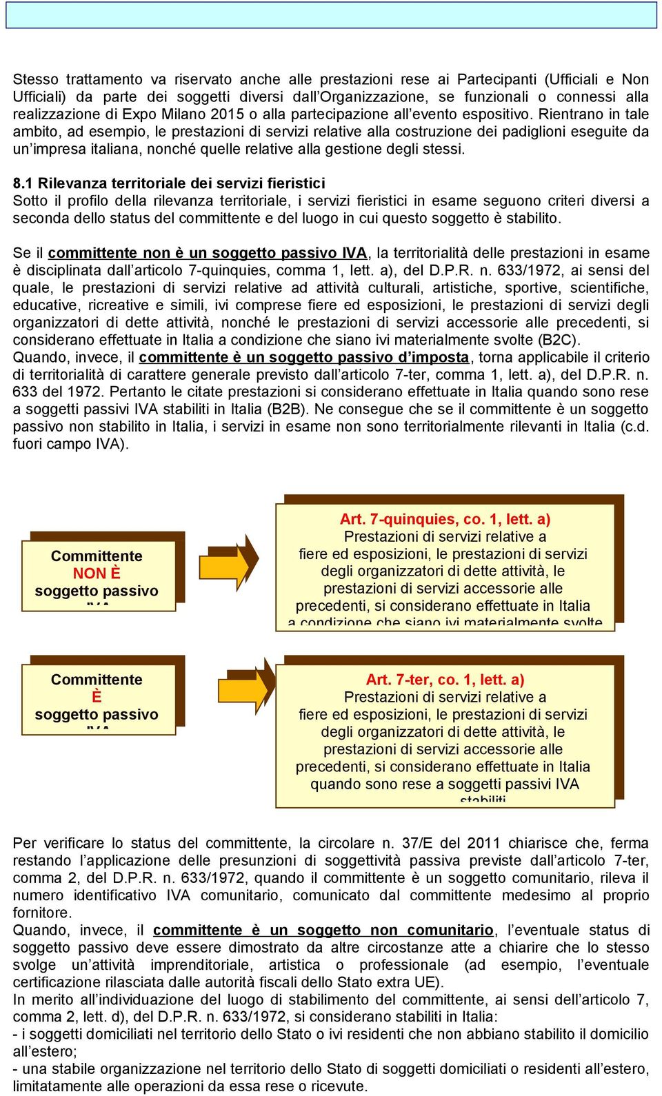 Rientrano in tale ambito, ad esempio, le prestazioni di servizi relative alla costruzione dei padiglioni eseguite da un impresa italiana, nonché quelle relative alla gestione degli stessi. 8.