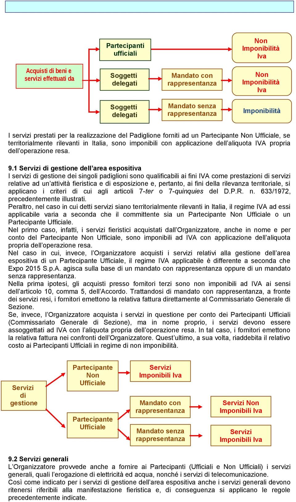 IVA propria dell operazione resa. 9.