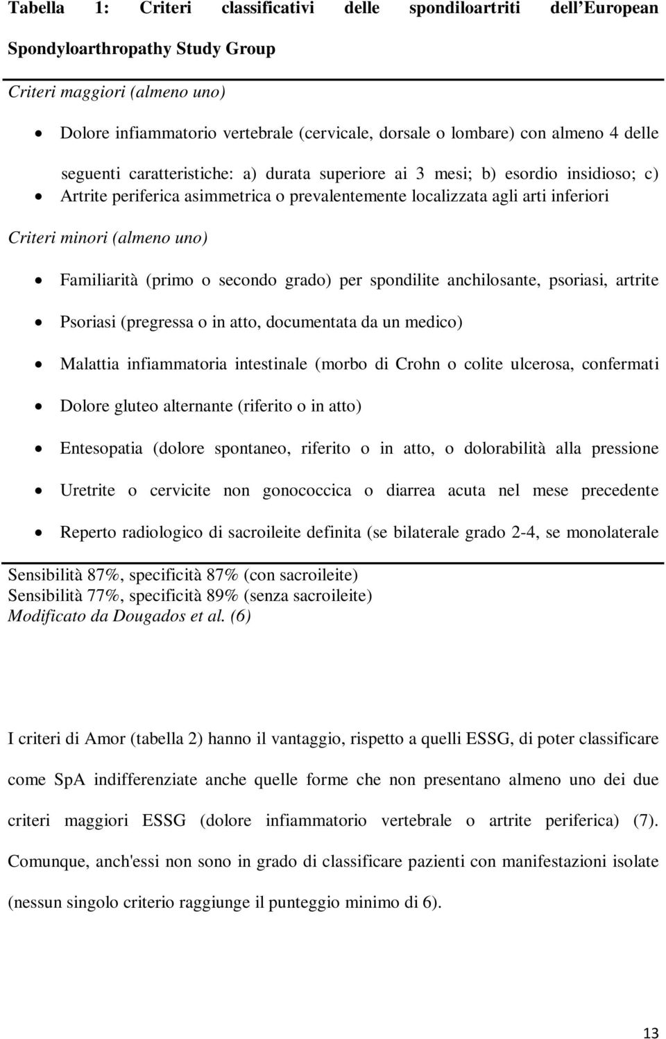 (almeno uno) Familiarità (primo o secondo grado) per spondilite anchilosante, psoriasi, artrite Psoriasi (pregressa o in atto, documentata da un medico) Malattia infiammatoria intestinale (morbo di