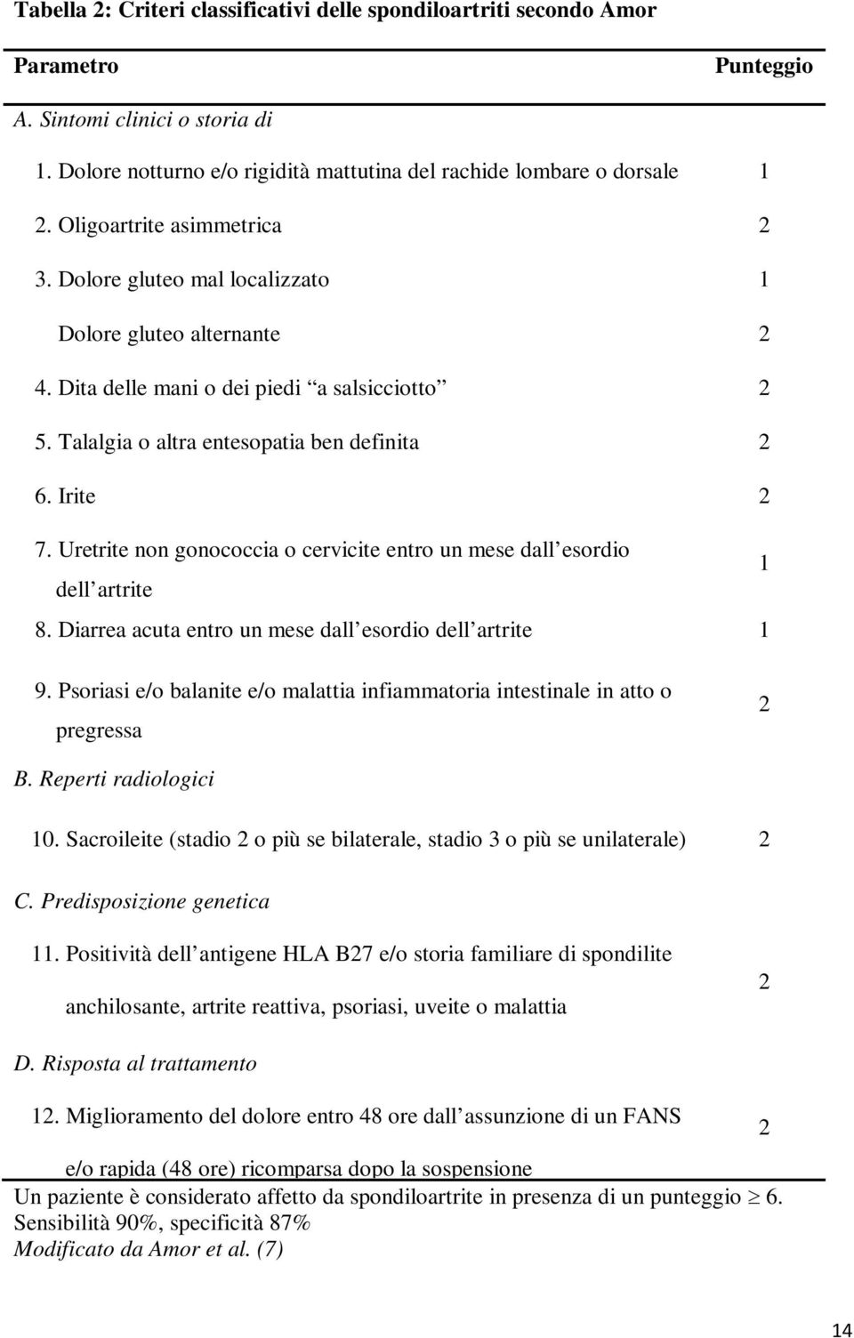 Uretrite non gonococcia o cervicite entro un mese dall esordio 1 dell artrite 8. Diarrea acuta entro un mese dall esordio dell artrite 1 9.