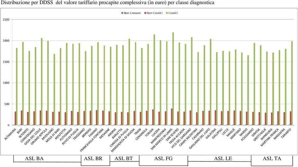 (in euro) per classe diagnostica