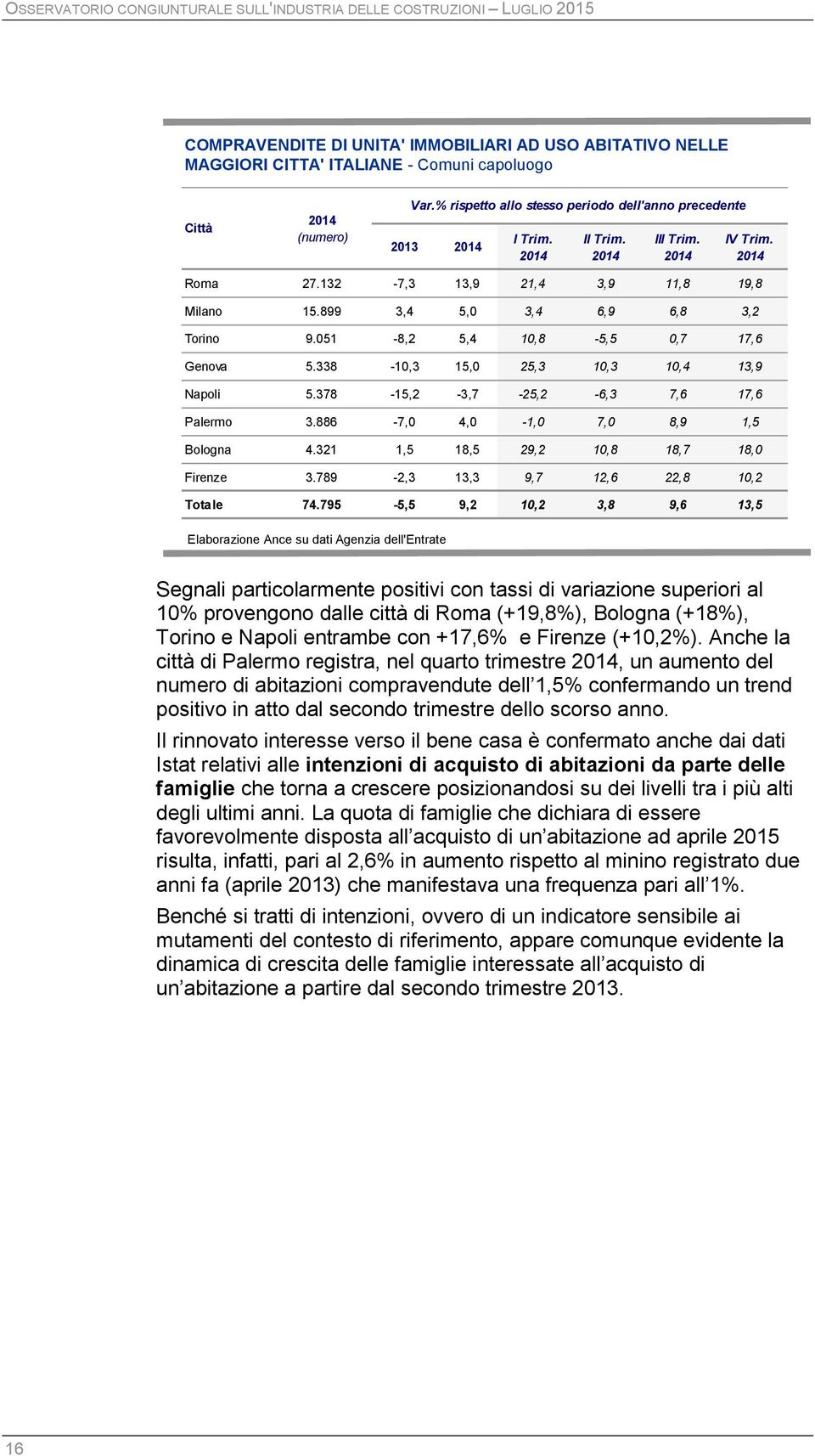 899 3,4 5,0 3,4 6,9 6,8 3,2 Torino 9.051-8,2 5,4 10,8-5,5 0,7 17,6 Genova 5.338-10,3 15,0 25,3 10,3 10,4 13,9 Napoli 5.378-15,2-3,7-25,2-6,3 7,6 17,6 Palermo 3.886-7,0 4,0-1,0 7,0 8,9 1,5 Bologna 4.