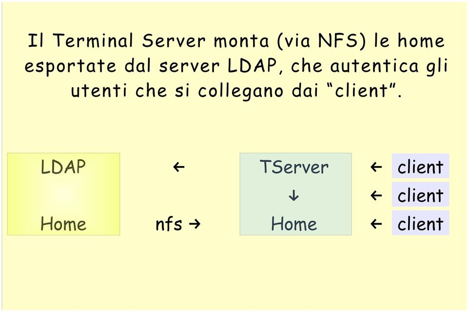 gli utenti che si collegano dai client.