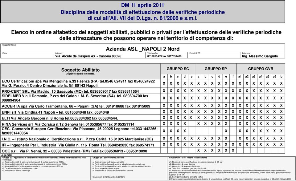 081918688 fax 081915009 ENPI srl Via Cinthia,41 Napoli tel. 0816584048 fax. 6584049 ELTI Via Angelo Bargoni n. 8 Roma tel.0653334362 fax 065834544. RINA Services srl Via Corsica n.12 Genova tel.