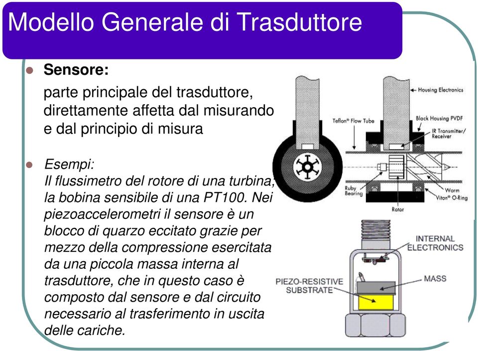 Nei piezoaccelerometri il sensore è un blocco di quarzo eccitato grazie per mezzo della compressione esercitata da una