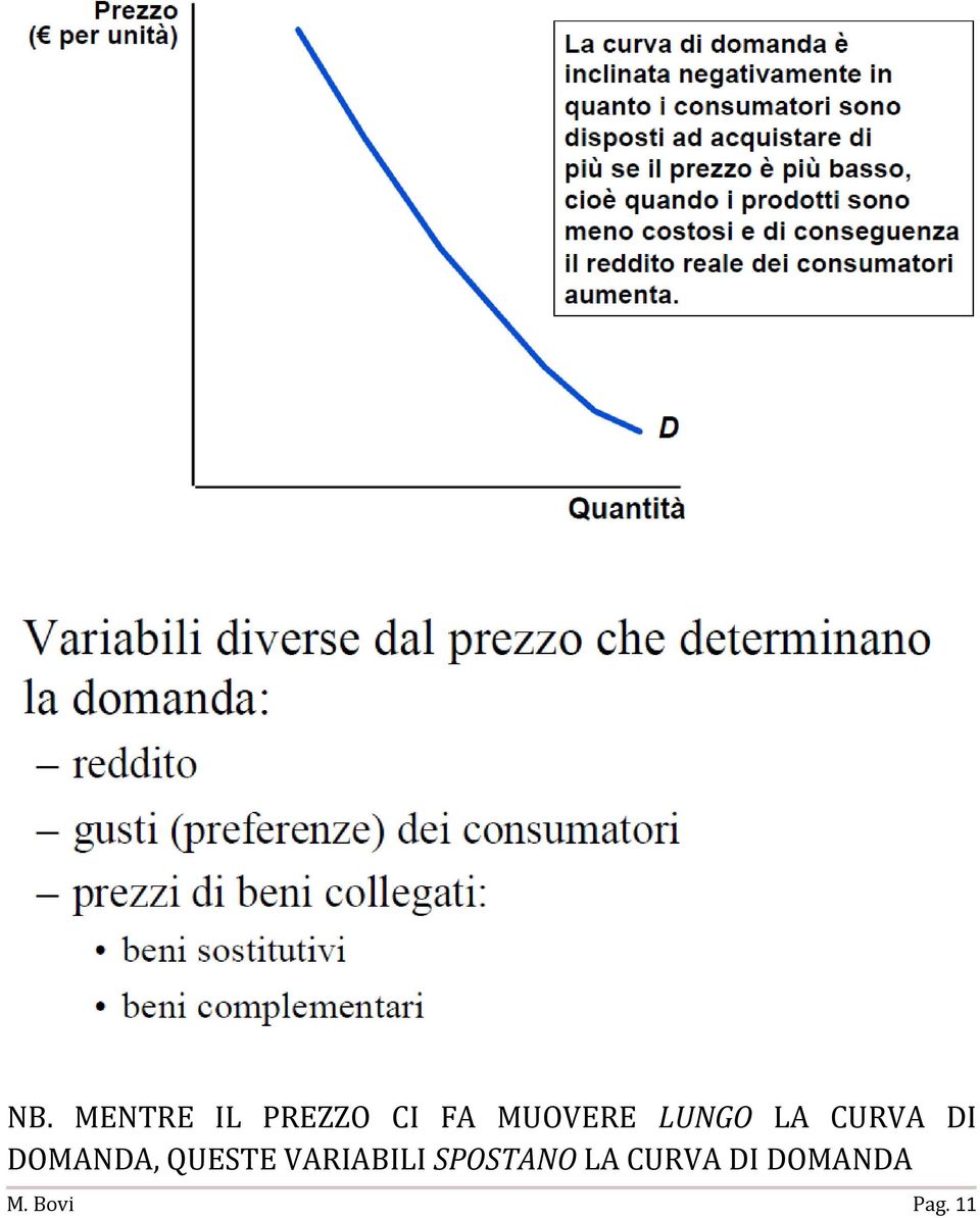 DOMANDA, QUESTE VARIABILI