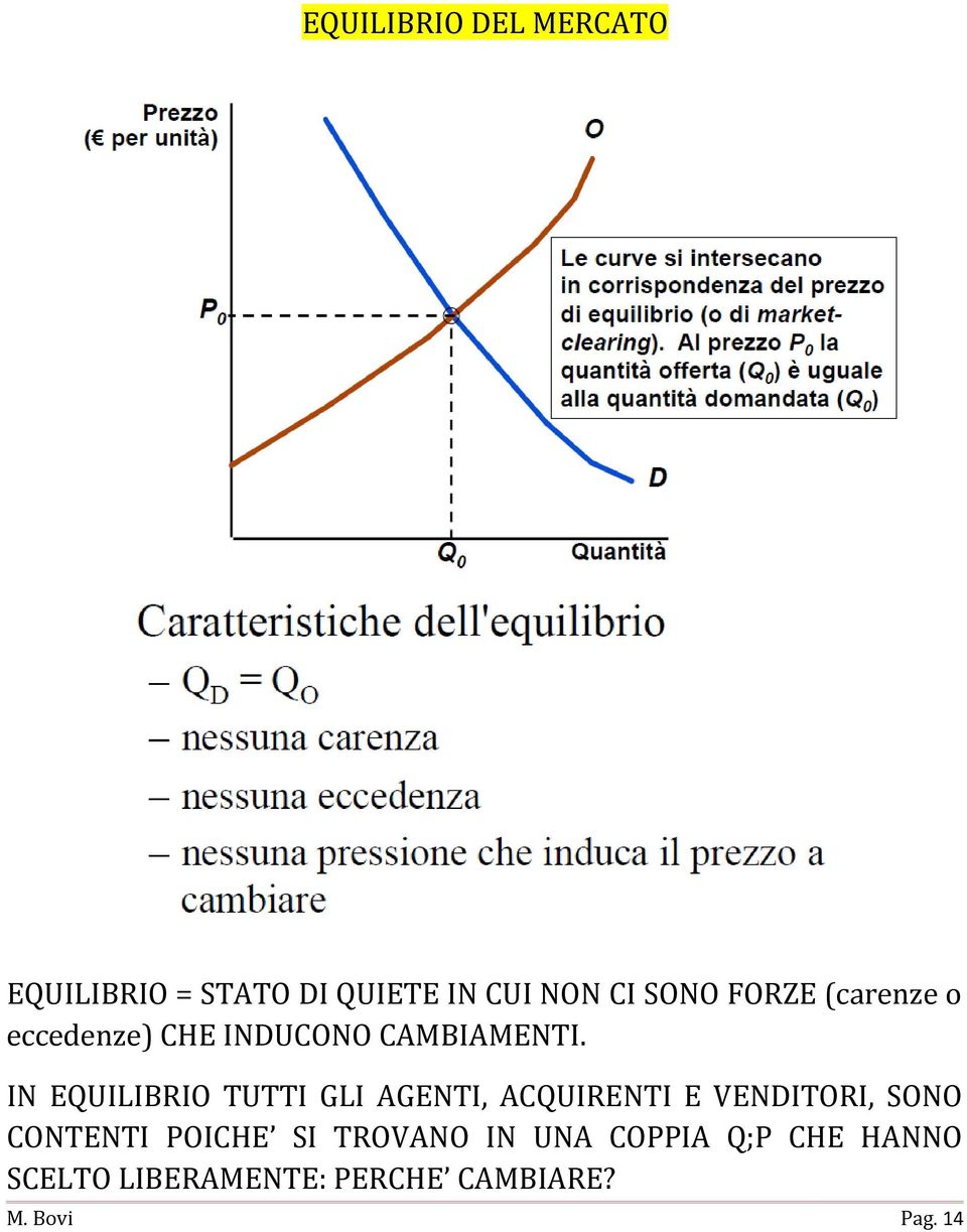 IN EQUILIBRIO TUTTI GLI AGENTI, ACQUIRENTI E VENDITORI, SONO CONTENTI