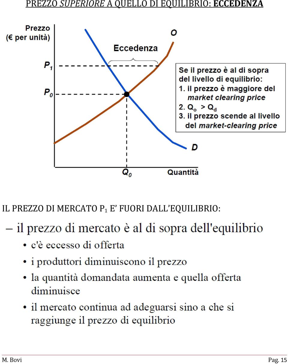 IL PREZZO DI MERCATO P1 E