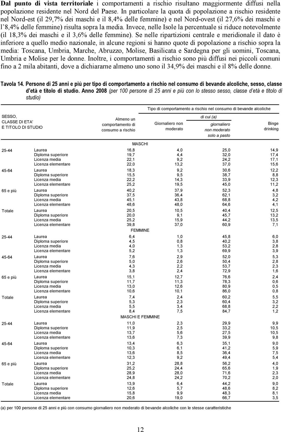 media. Invece, nelle Isole la percentuale si riduce notevolmente (il 18,3% dei maschi e il 3,6% delle femmine).