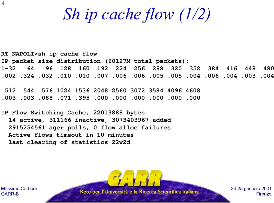 004 512 544 576 1024 1536 2048 2560 3072 3584 4096 4608.003.003.088.071.395.000.