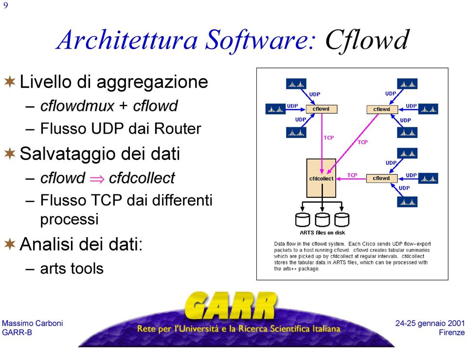 Router Salvataggio dei dati cflowd cfdcollect