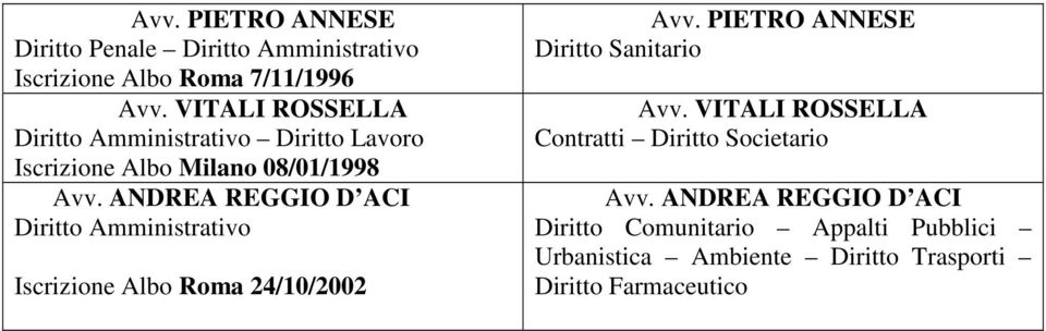 ANDREA REGGIO D ACI Iscrizione Albo Roma 24/10/2002 Avv. PIETRO ANNESE Diritto Sanitario Avv.