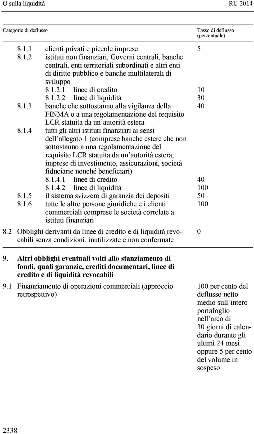 1.2.1 linee di credito 8.1.2.2 linee di liquidità 8.1.3 banche che sottostanno alla vigilanza della FINMA o a una regolamentazione del requisito LCR statuita da un autorità estera 8.1.4 tutti gli