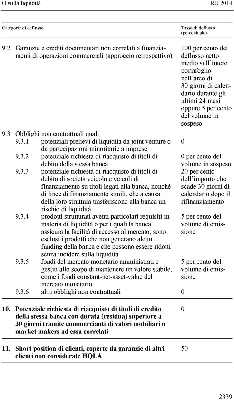 3.3 potenziale richiesta di riacquisto di titoli di debito di società veicolo e veicoli di finanziamento su titoli legati alla banca, nonché di linee di finanziamento simili, che a causa della loro