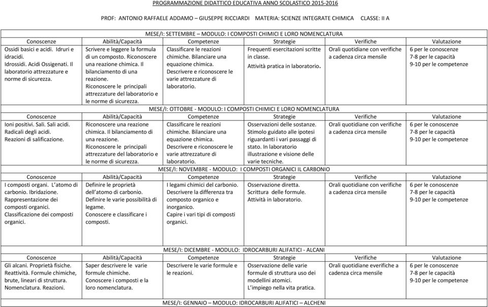 Ricnscere Classificare le reazini chimiche. Bilanciare una Frequenti esercitazini scritte in classe.