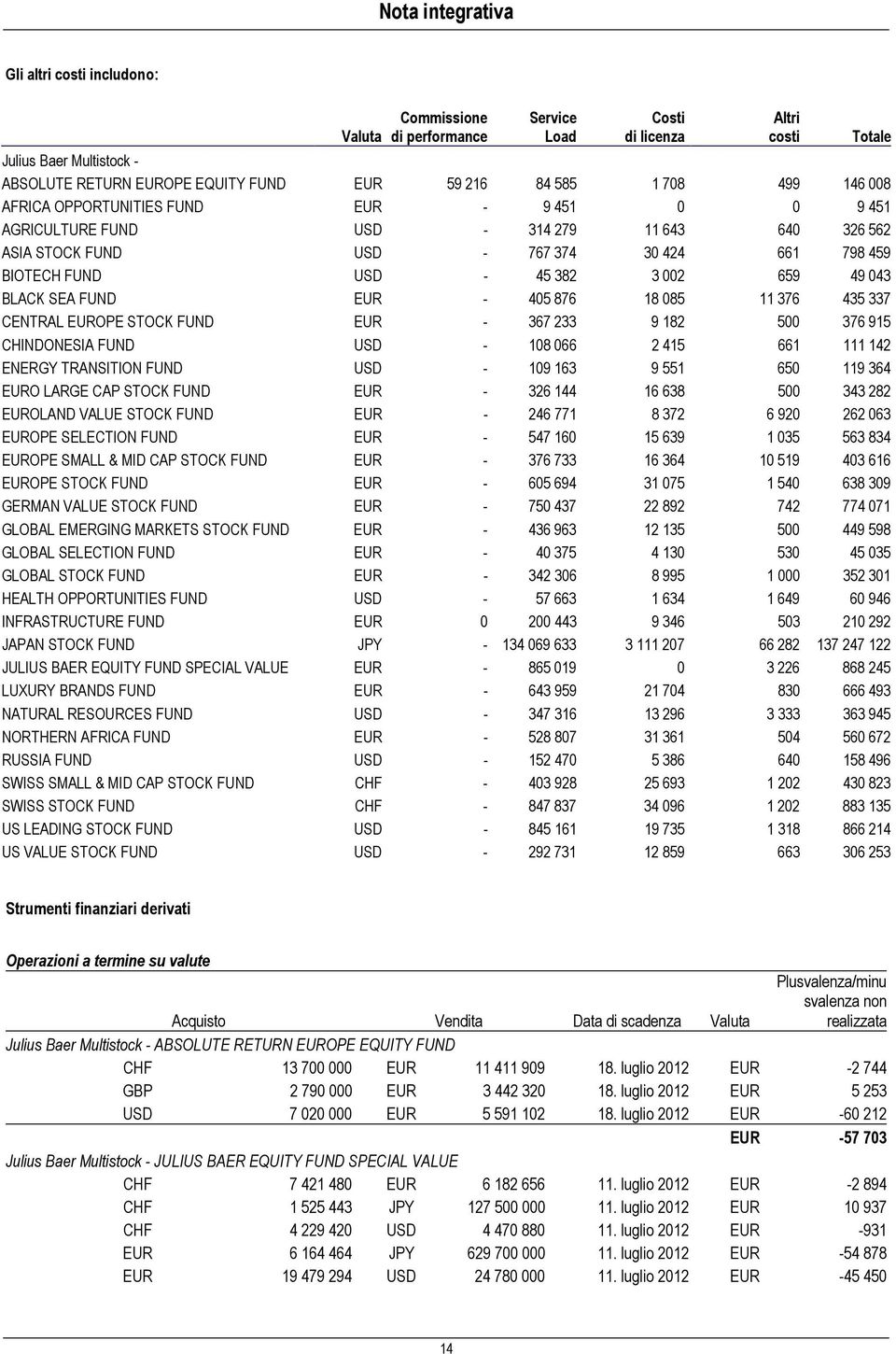 18 085 11 376 435 337 CENTRAL OPE STOCK FUND - 367 233 9 182 500 376 915 CHINDONESIA FUND - 108 066 2 415 661 111 142 ENERGY TRANSITION FUND - 109 163 9 551 650 119 364 O LARGE CAP STOCK FUND - 326