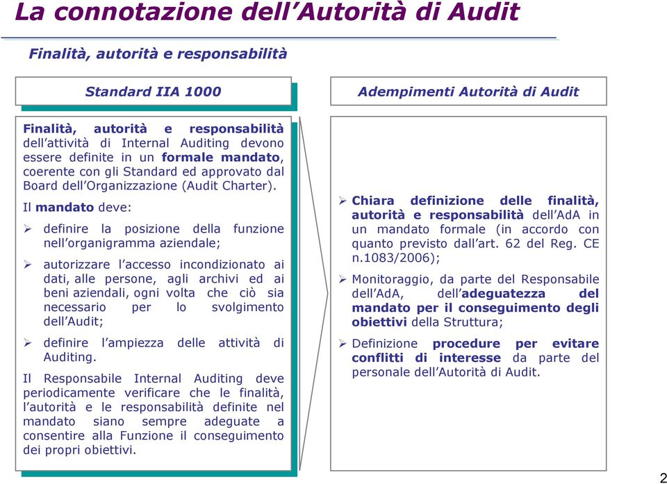 Il mandato deve: 1000 1000 definire posizione del funzione nell organigramma aziendale; autorizzare l accesso inconzionato ai dati, alle sone, agli archivi ed ai beni aziendali, ogni volta che ciò