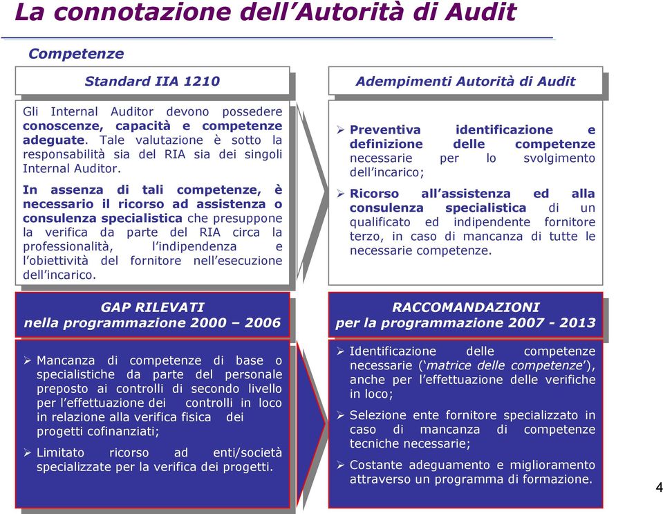 In assenza tali competenze, è necessario il ricorso ad assistenza o consulenza specialistica che presuppone verifica da parte del RIA circa professionalità, l inpendenza e l obiettività del fornitore