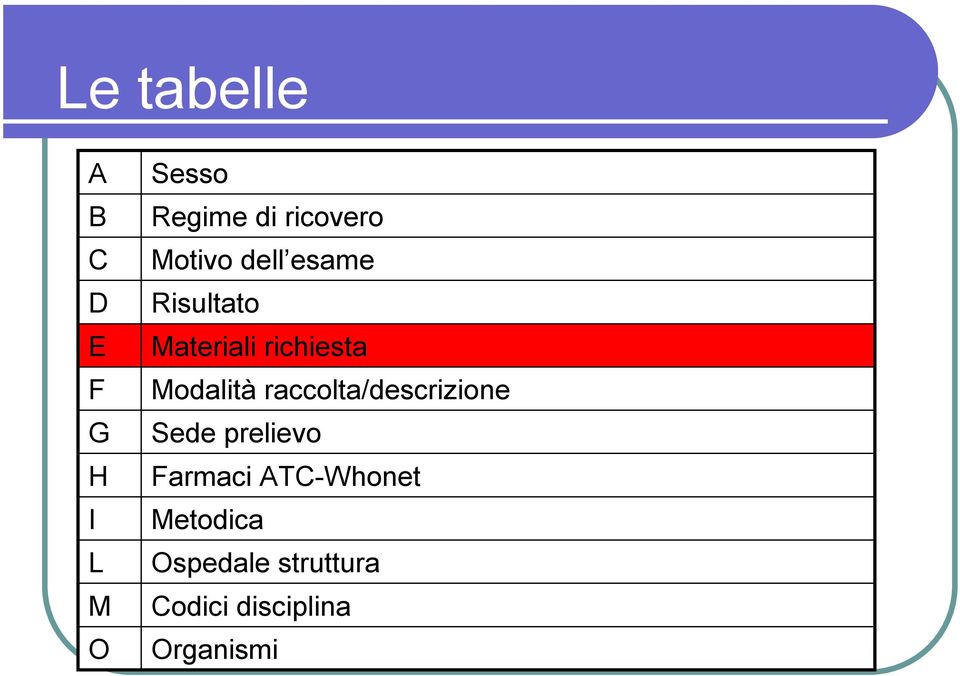 Modalità raccolta/descrizione Sede prelievo Farmaci