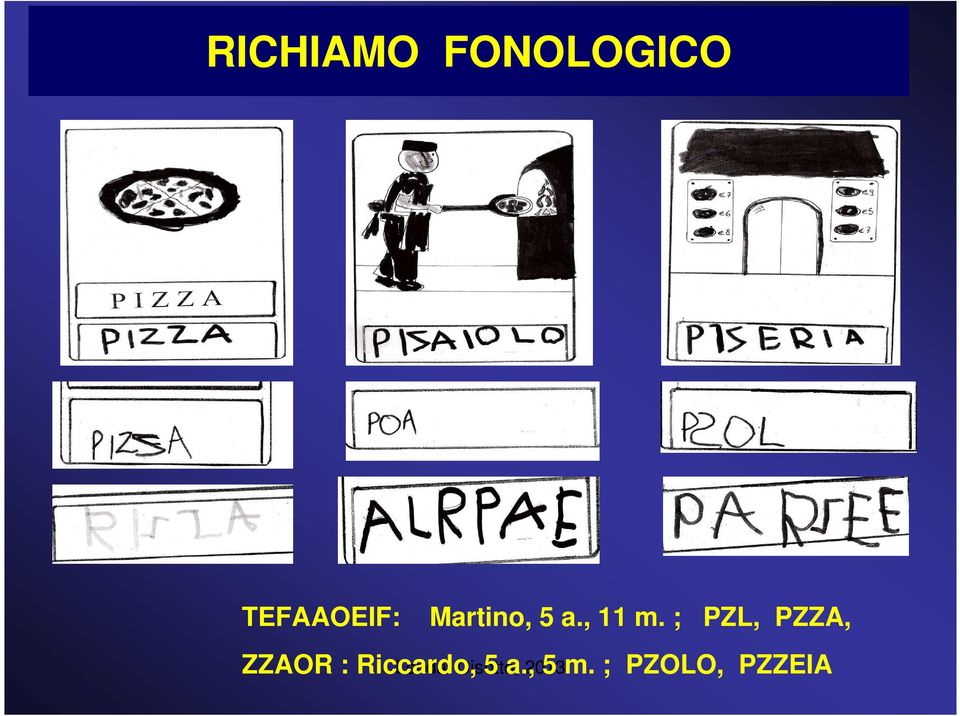 ; PZL, PZZA, ZZAOR : Riccardo,