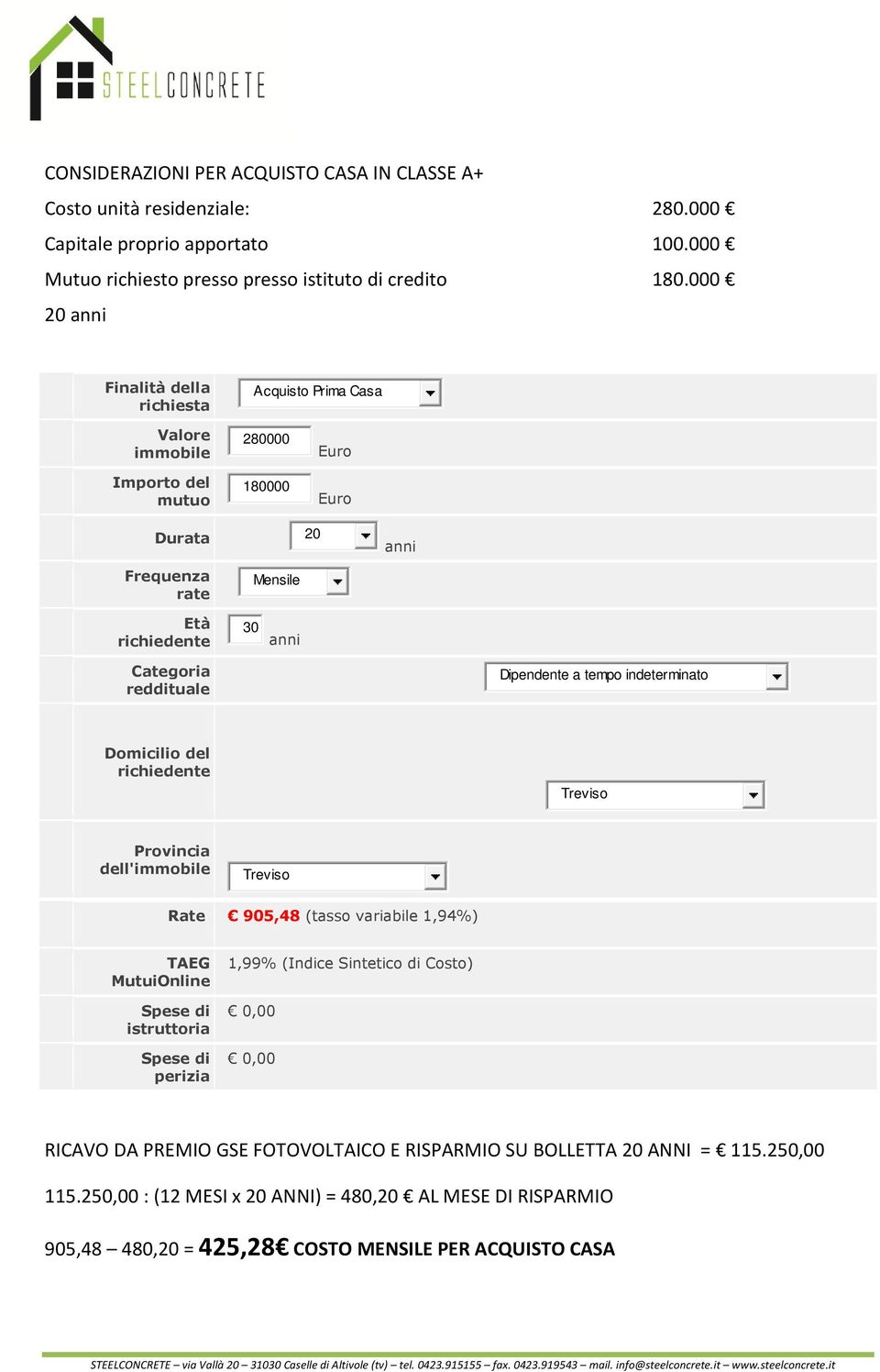 Dipendente a tempo indeterminato Domicilio del richiedente Treviso Provincia dell'immobile Treviso Rate 905,48 (tasso variabile 1,94%) TAEG MutuiOnline Spese di istruttoria Spese di perizia 1,99%