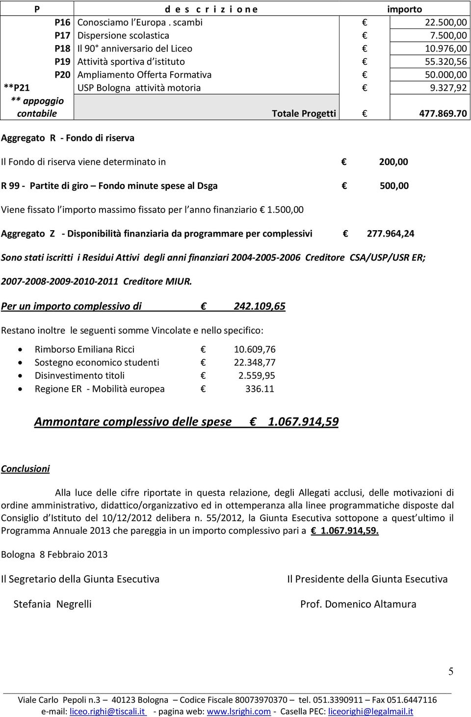 70 Aggregato R - Fondo di riserva Il Fondo di riserva viene determinato in 200,00 R 99 - Partite di giro Fondo minute spese al Dsga 500,00 Viene fissato l importo massimo fissato per l anno