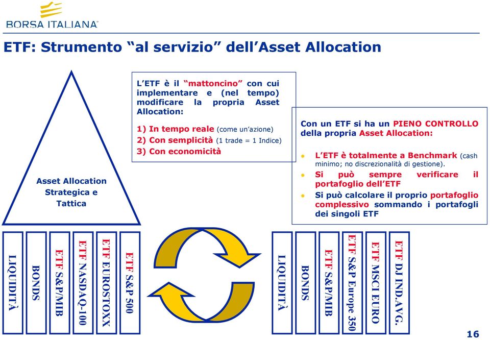 totalmente a Benchmark (cash minimo; no discrezionalità di gestione).