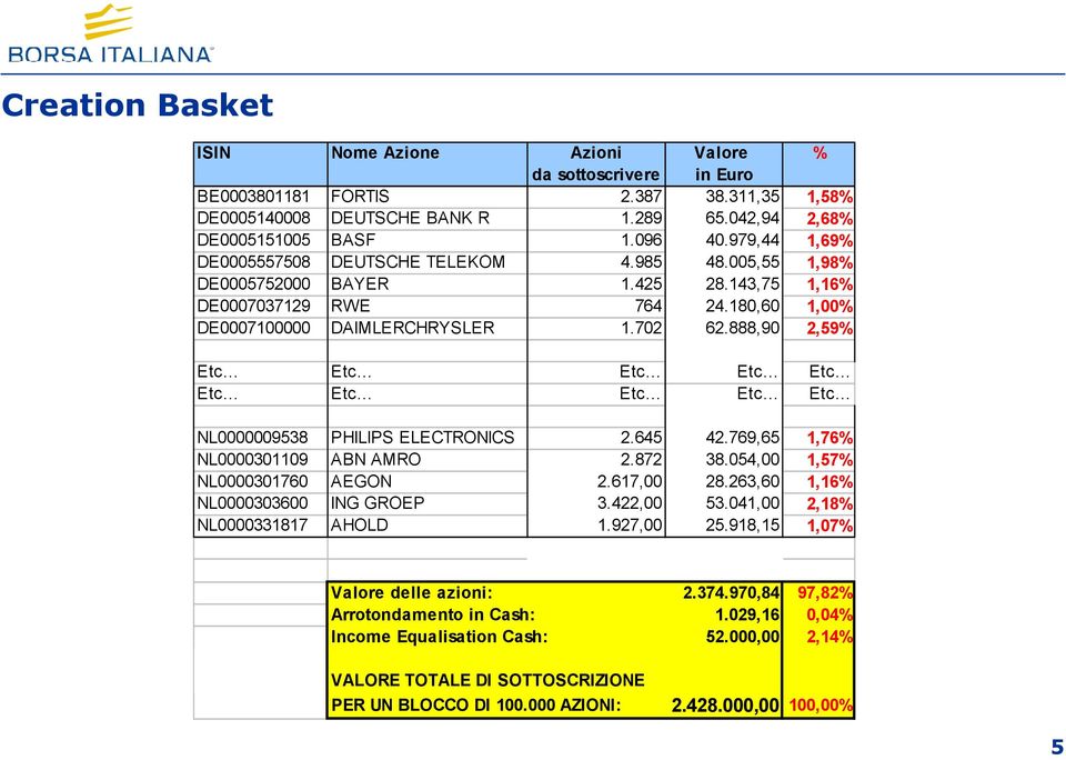 888,90 2,59% Etc Etc Etc Etc Etc Etc Etc Etc Etc Etc NL0000009538 PHILIPS ELECTRONICS 2.645 42.769,65 1,76% NL0000301109 ABN AMRO 2.872 38.054,00 1,57% NL0000301760 AEGON 2.617,00 28.