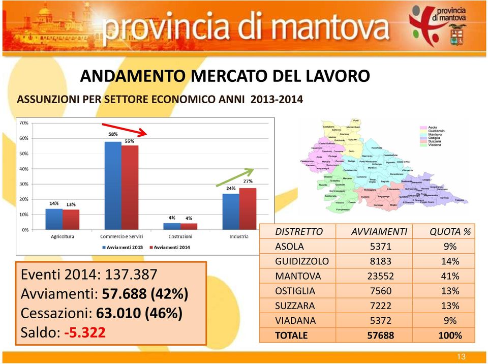 010 (46%) Saldo: -5.