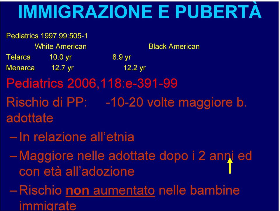 2 yr Black American Pediatrics 2006,118:e-391-99 Rischio di PP: -10-20 volte